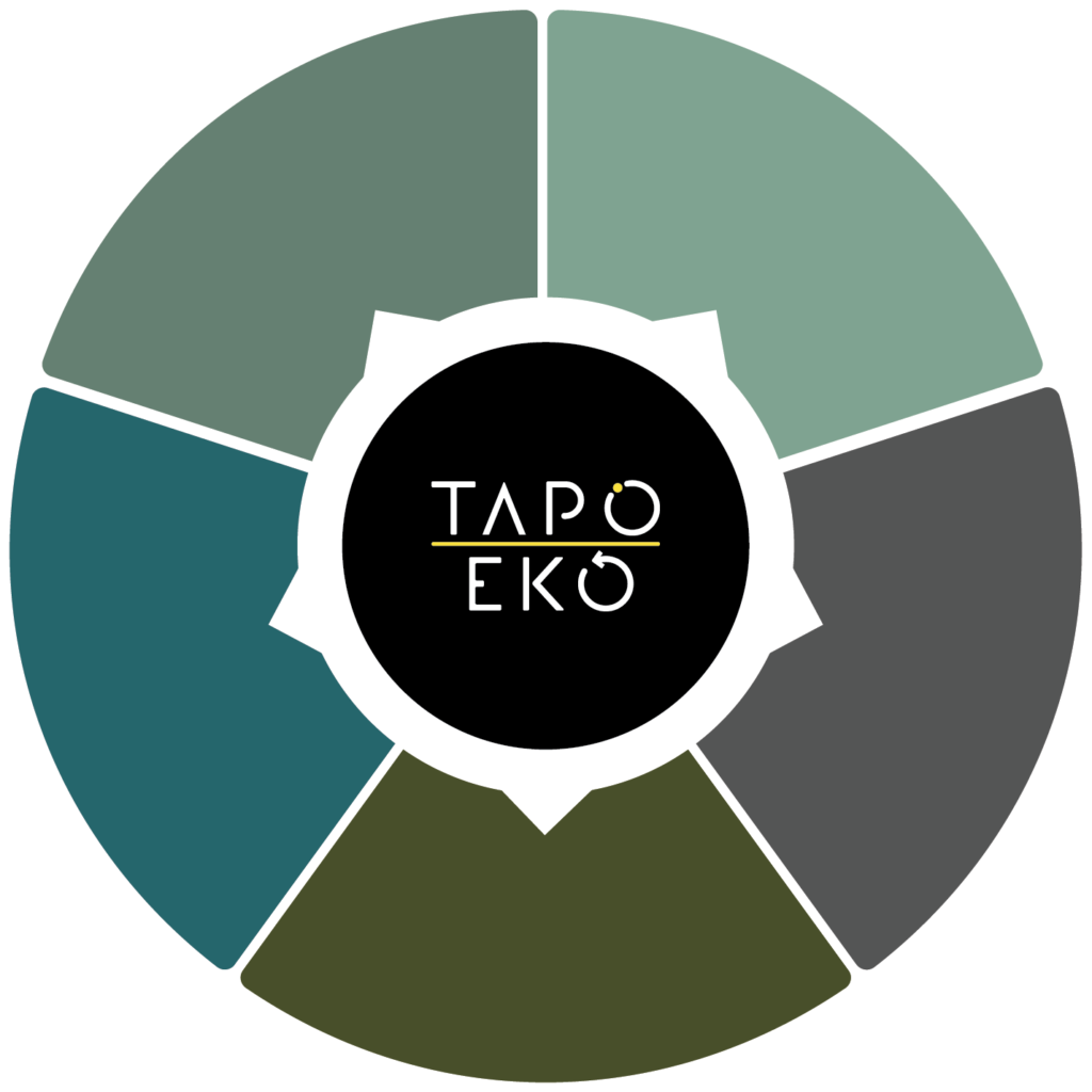 TapoEko- Tuoeperheympyra